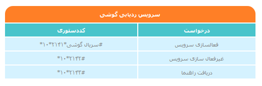 روش های ساده برای یافتن گوشی های سرقتی / کد سریال تلفن همراهتان را ذخیره کنید